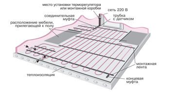 Водяной теплый пол под плитку - инструкция по монтажу, схемы фото