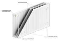 Радиатор стальной панельный AXIS 30 Hygiene 500 x 900 Ventil